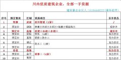 全国资质代办公司的产生