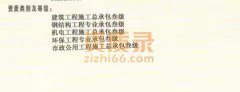 转让_湖南房建,市政,机电三总包资质公司安许齐全