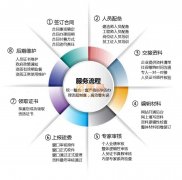简阳建筑装修资质办理-消防工程资质转让
