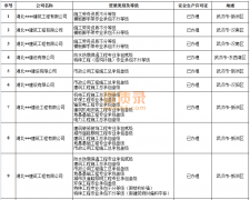 武汉建筑资质转让