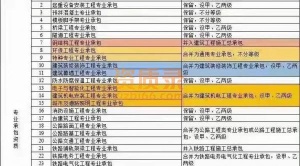 云南装修一级资质转让（全新公司无债券债务）