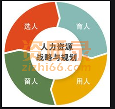 乌鲁木齐人力资源管理师学习班