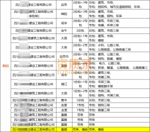 建筑工程资质办理转让