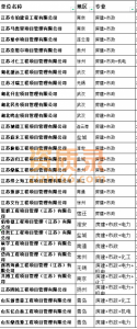 全国江苏、湖北、山东等多地区监理资质转让