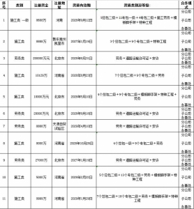 国企建筑资质加盟，实力护航你的工程梦想