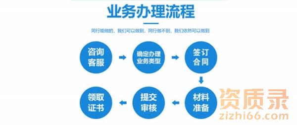 建筑资质转让收购可以都在资质录上进行吗？