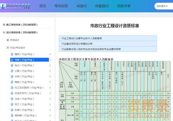 市政行业（给水工程）工程设计人员查询