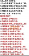 全国资质代办