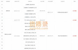 浙江.江苏.安徽.江西.资质代办