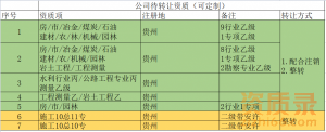 公路丙➕水利丙➕测量乙级