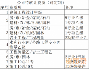 贵州行业设计，贵安、黔东南、铜仁、毕节..................