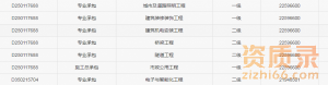 转让一级市政总承包随时可做分立