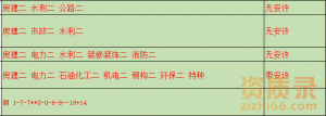 新乡  水利水电二级资质转让 无安许