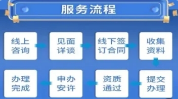乐山施工总承包、专业承包资质组合新办服务 乐山施工总承包、专业承包资质组合新办服务