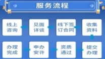 乐山施工总承包、专业承包资质组合新办服务
