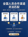 承接湖北宜昌环保工程专包资质二级升一级代办