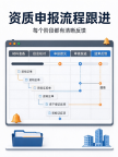湖北荆门公路路面资质代办，免费评估出代办方案