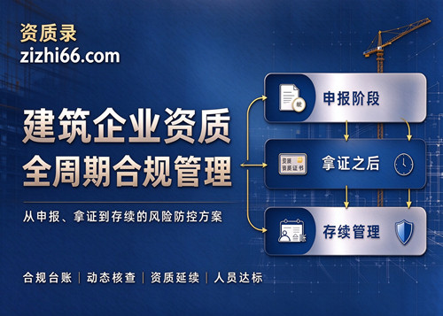 从申报到拿证再到存续:建筑企业资质全周期合规管理方案